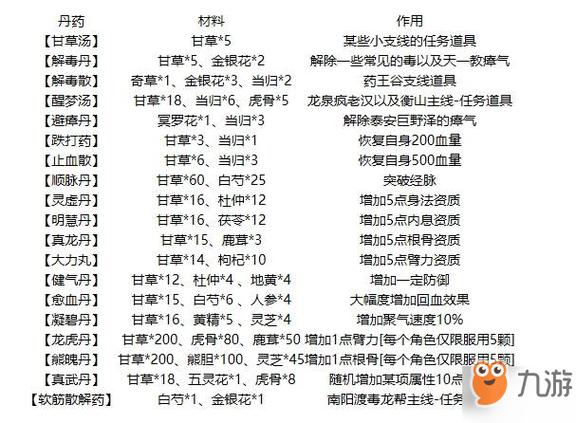 烟雨江湖如何炼丹截图3