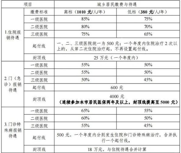 北京医保卡京津冀直接结算