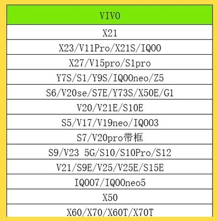 iqoo5屏幕总成多少钱