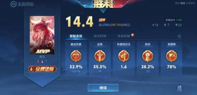 王者荣耀上路最强英雄