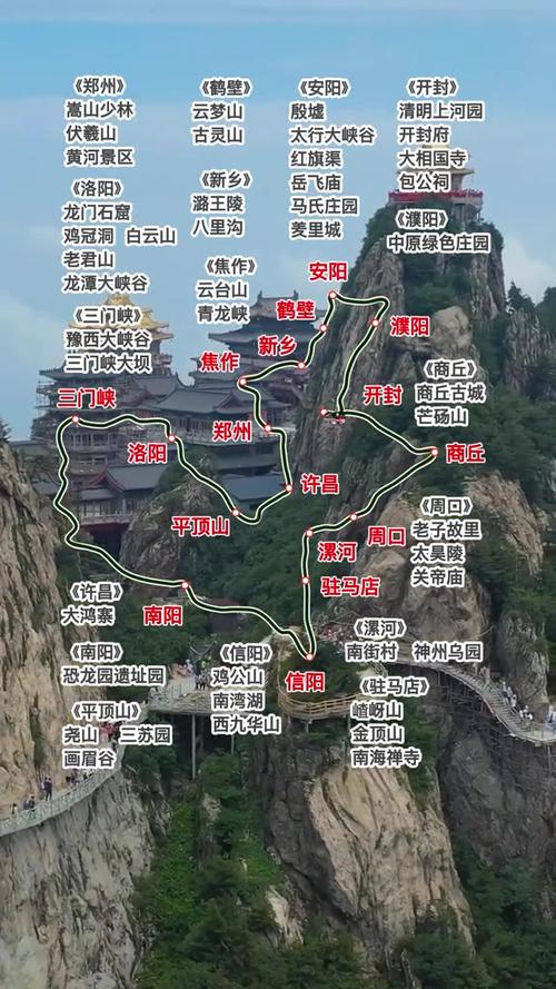河南自由行旅游攻略行