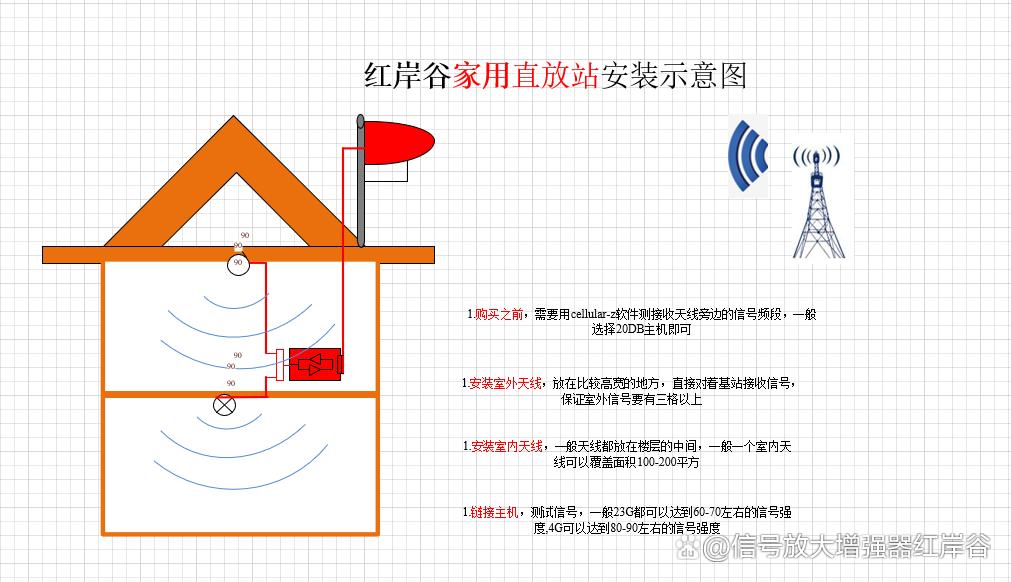 信号增强器怎么用