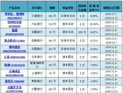 招行最新理财产品一览表截图2