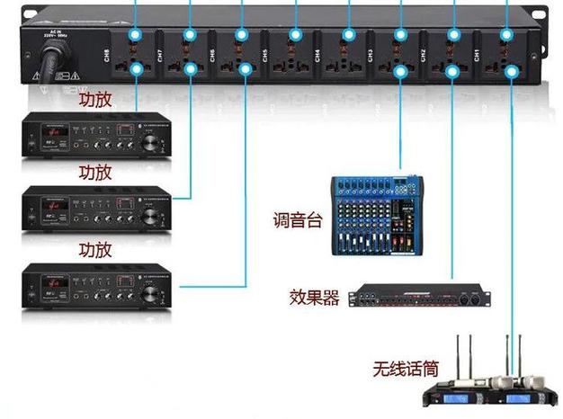 音响设备开关顺序