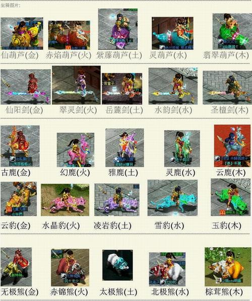 问道5阶坐骑融合6阶段