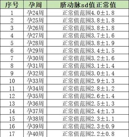 sd值与孕周对照表
