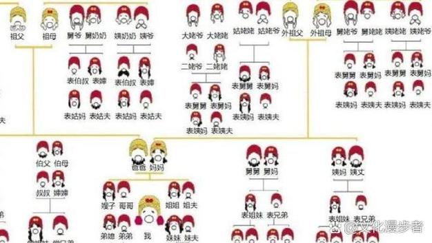 两姐妹孩子怎么称呼