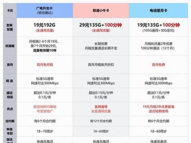 手机什么最费流量