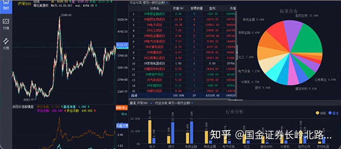炒股量化交易软件