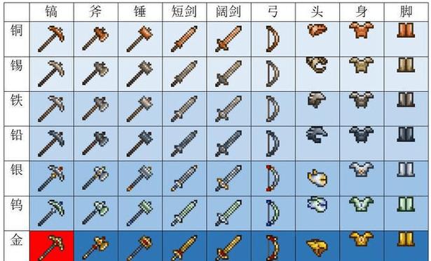 泰拉瑞亚前期什么镐好用
