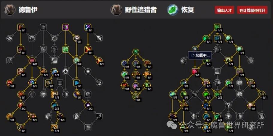 一张图看天赋
