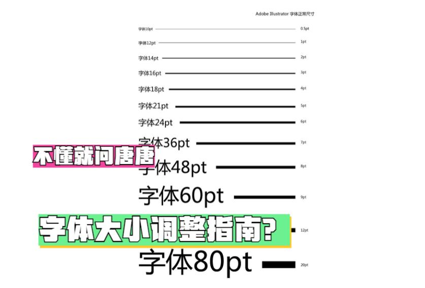 字体大小对打印的影响截图2