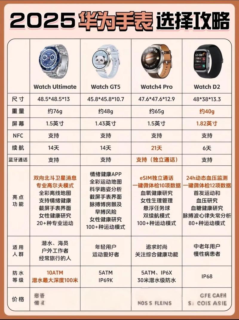华为手表区别
