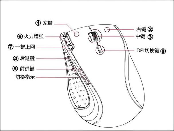 鼠标中间的按键怎么用