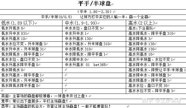 足球亚盘实时行情