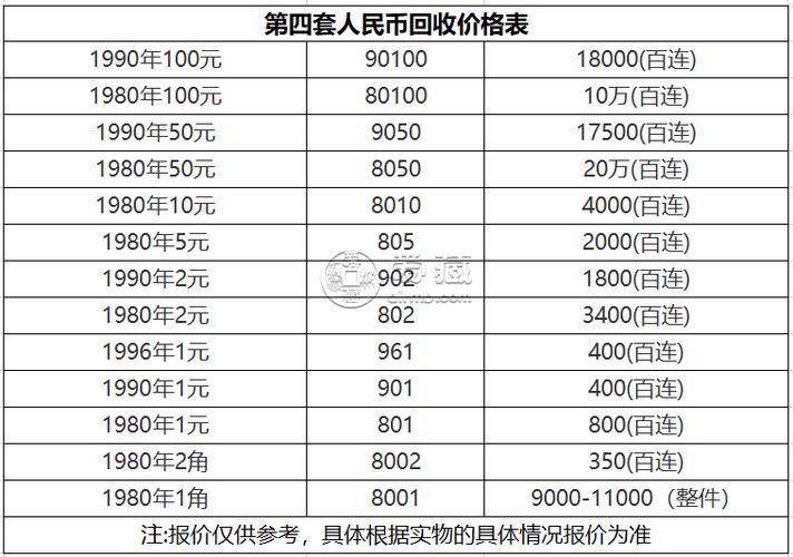 80年2元人民币现在值多少钱