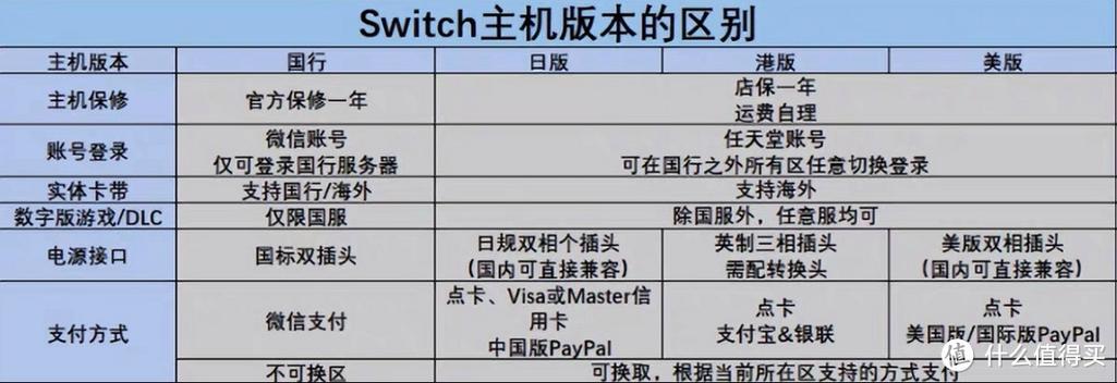 switch删除游戏目录
