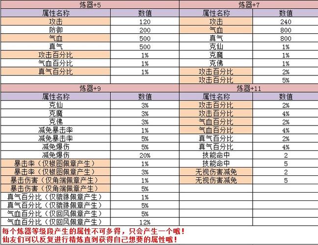 诛仙3佩章洗练道具