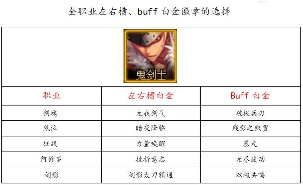 鬼泣白金徽章提升率