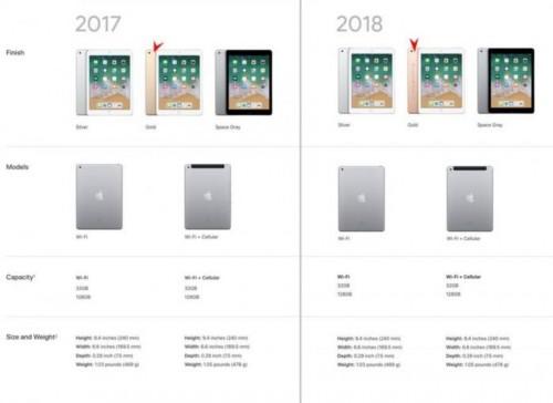 2018和2019的屏幕对比