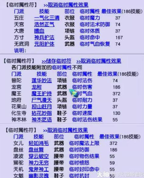 梦幻西游手游十二门派各自强化符的作用