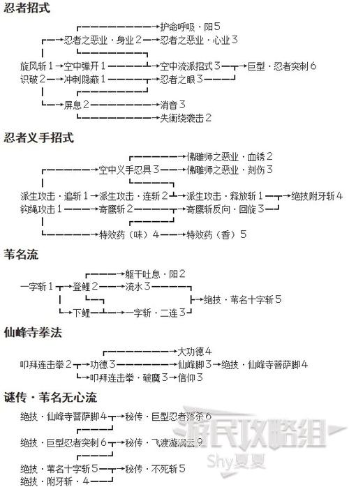 只狼技能点可以重置吗