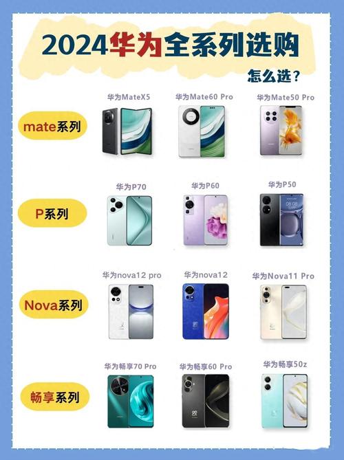 华为手机精品应用推荐管理方法