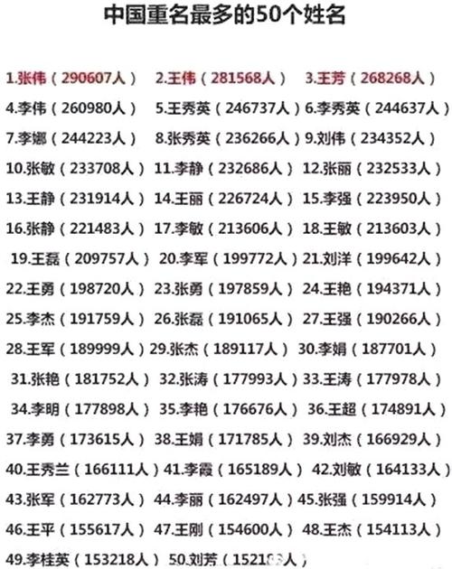同名人数查询网