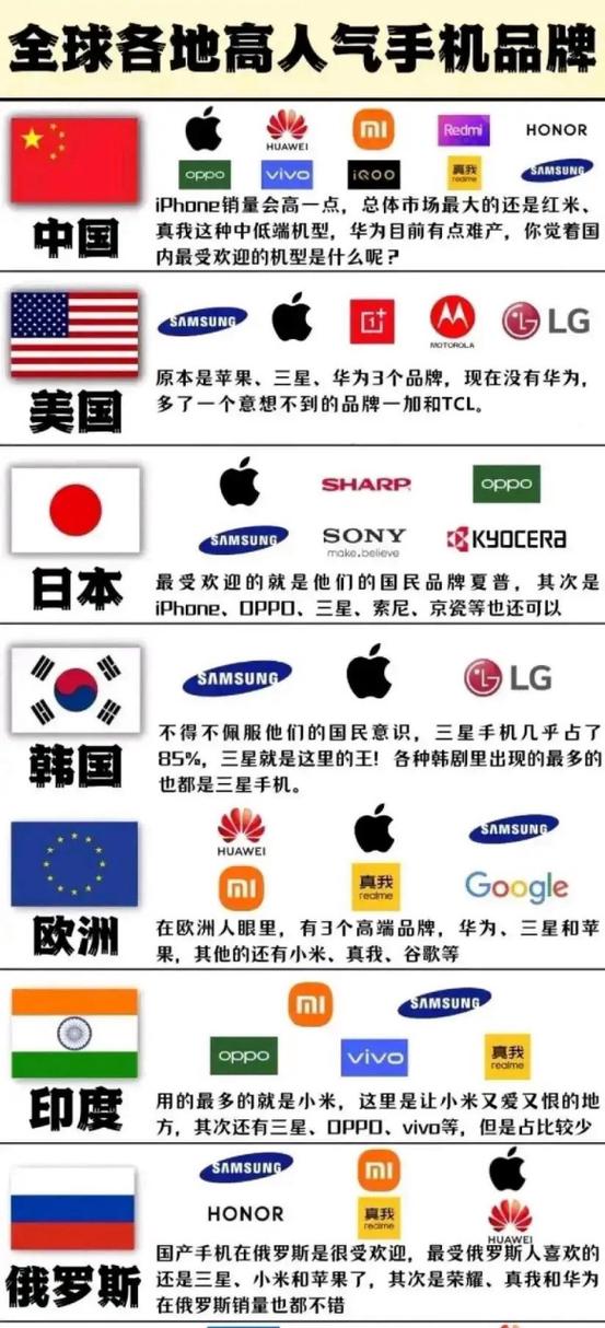 外国品牌的手机有哪些