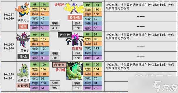 精灵努力值有什么用