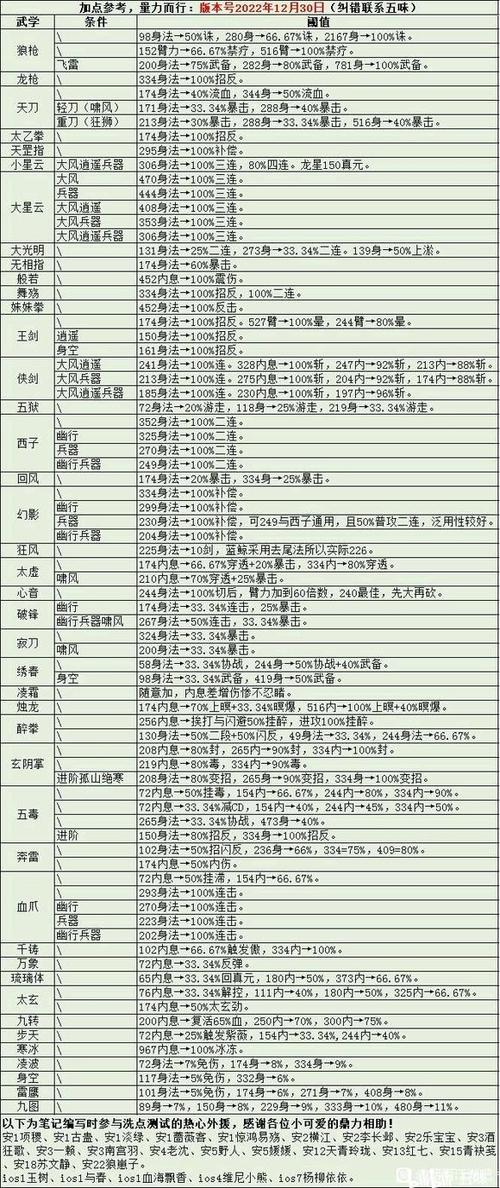 烟雨江湖少林寺全武学上乘镇派武学加点获得技巧图标