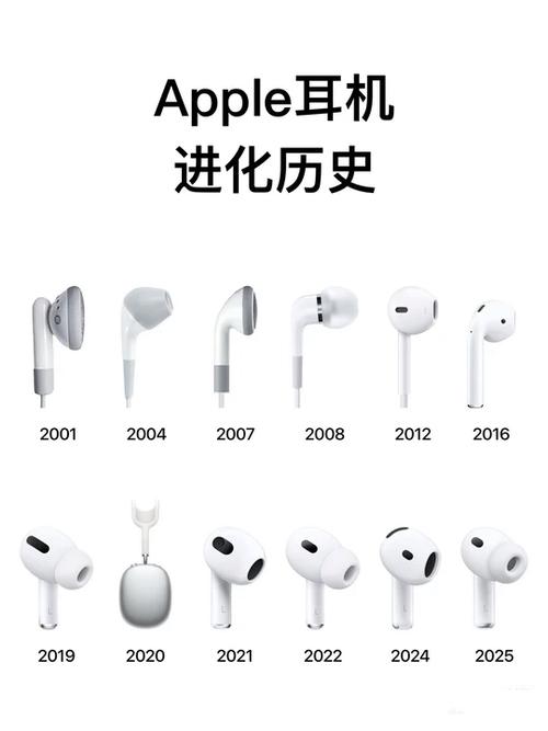 历代苹果耳机
