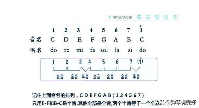 七音阶怎么唱