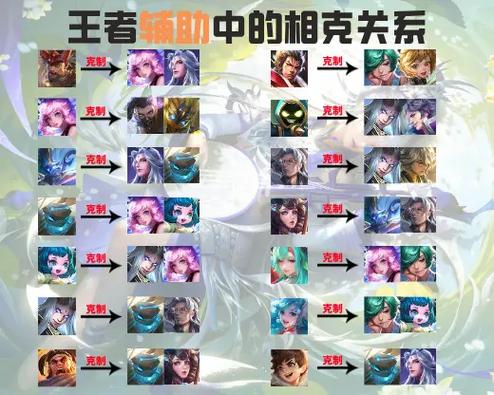 王者荣耀辅助作用