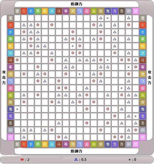 口袋妖怪3DS手游属性相克