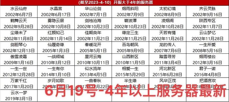 文明重启狂暴模式开服时间
