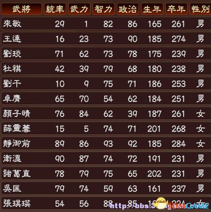 三国志13自制武将编辑器截图2