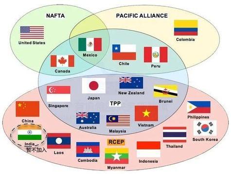 关税与贸易总协定截图3