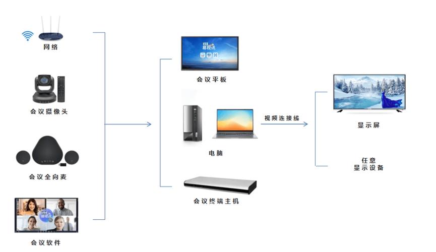 快捷会议系统