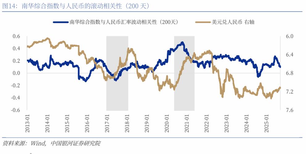 降息人民币升值还是贬值