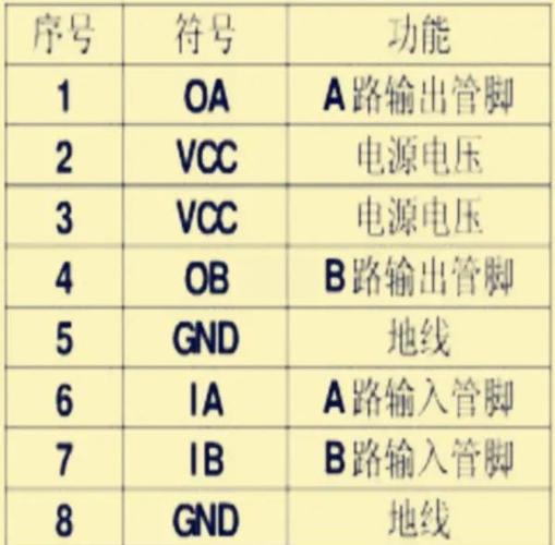 康佳msh9010引脚功能