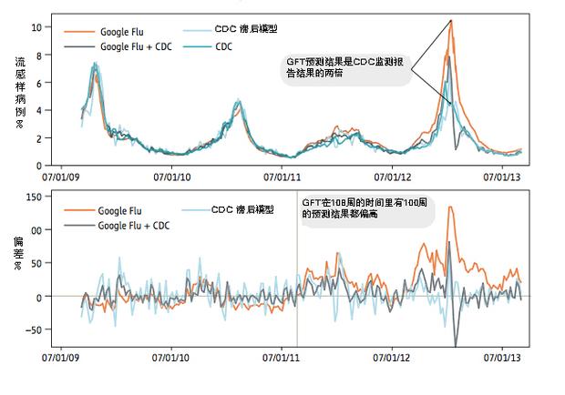 谷歌趋势入口