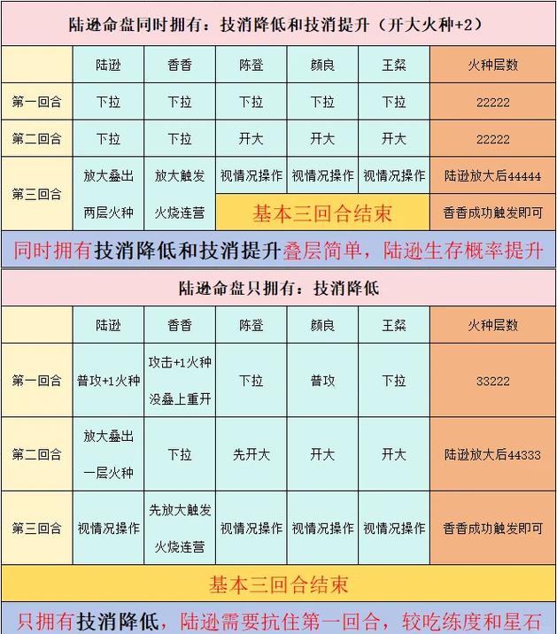 烟雨江湖炼丹怎么控制火候截图1