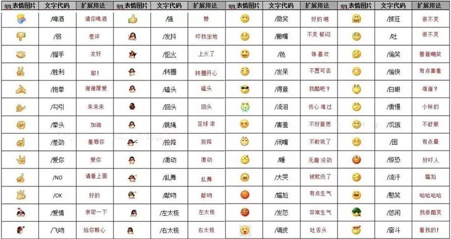 emoji表情对应文字转换