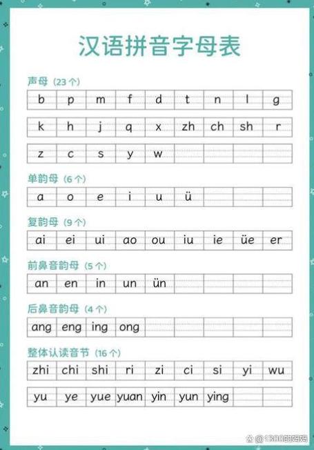 音调一共有多少个