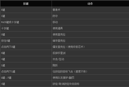 究极风暴4按键对应电脑