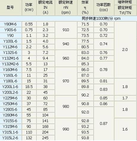 电机转速rpm是什么意思