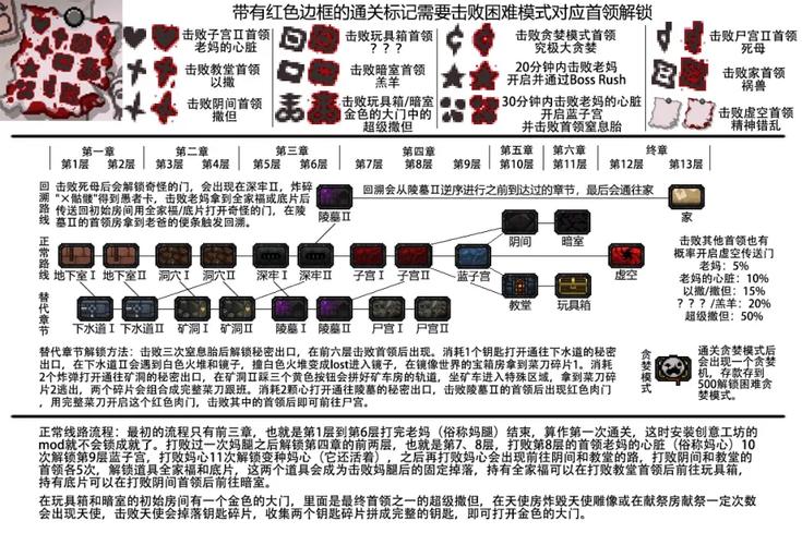 以撒双人模式怎么开启