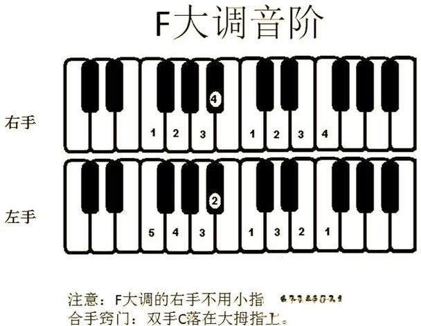 钢琴音阶指法对照表