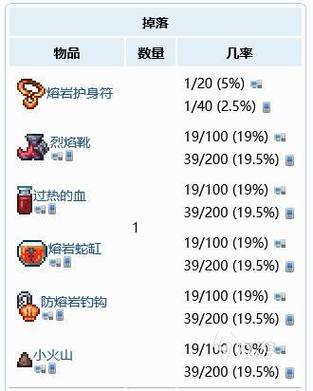 泰拉瑞亚熔岩护符怎么获得